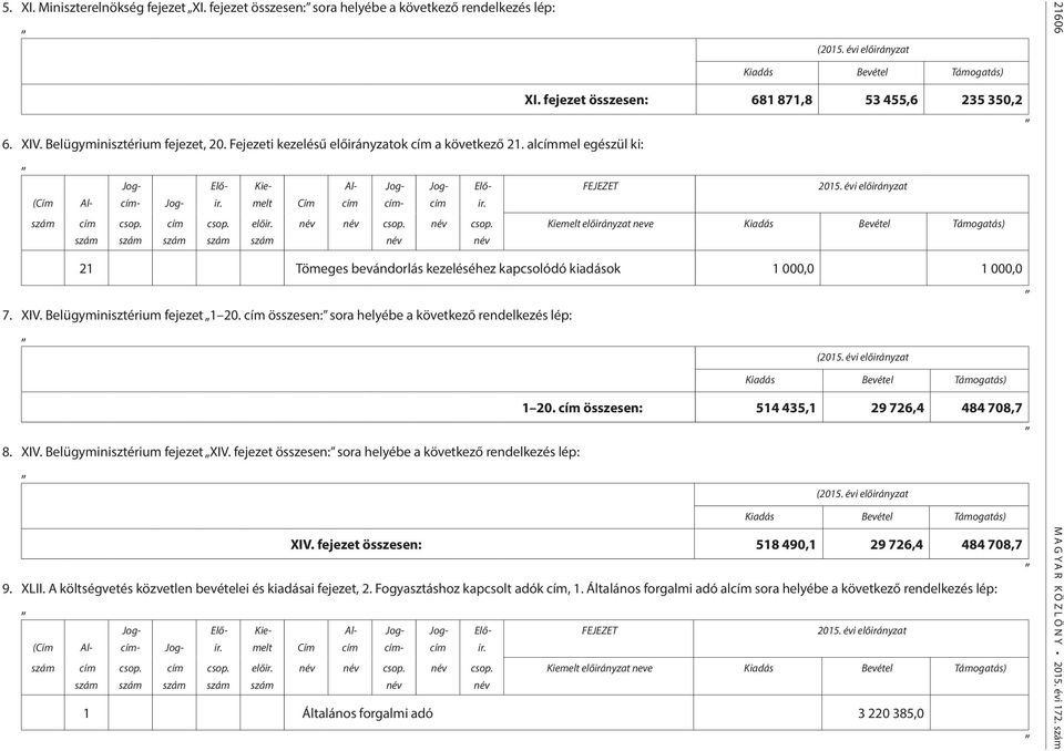 évi előirányzat Kiadás Bevétel Támogatás) XI. fejezet összesen: 681 871,8 53 455,6 235 350,2 FEJEZET 2015.