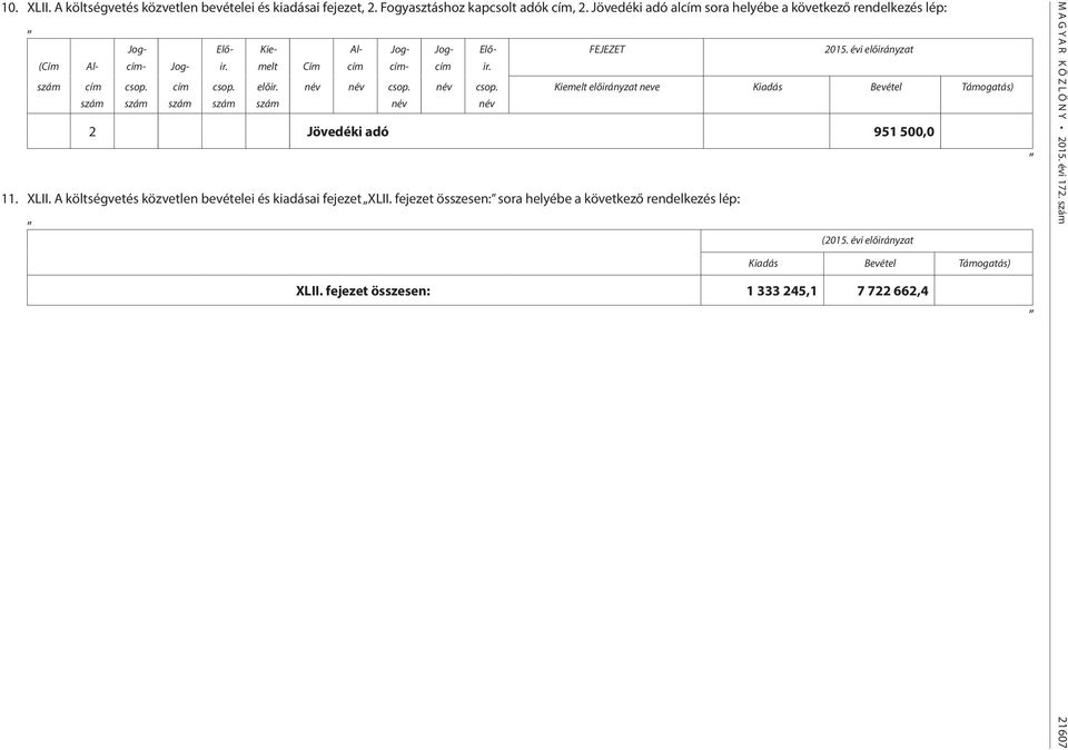 szám Cím Al- cím Jog- Al- Jog- cím- név név csop. név Jog- cím név Elő- ir. csop. név FEJEZET 2015.