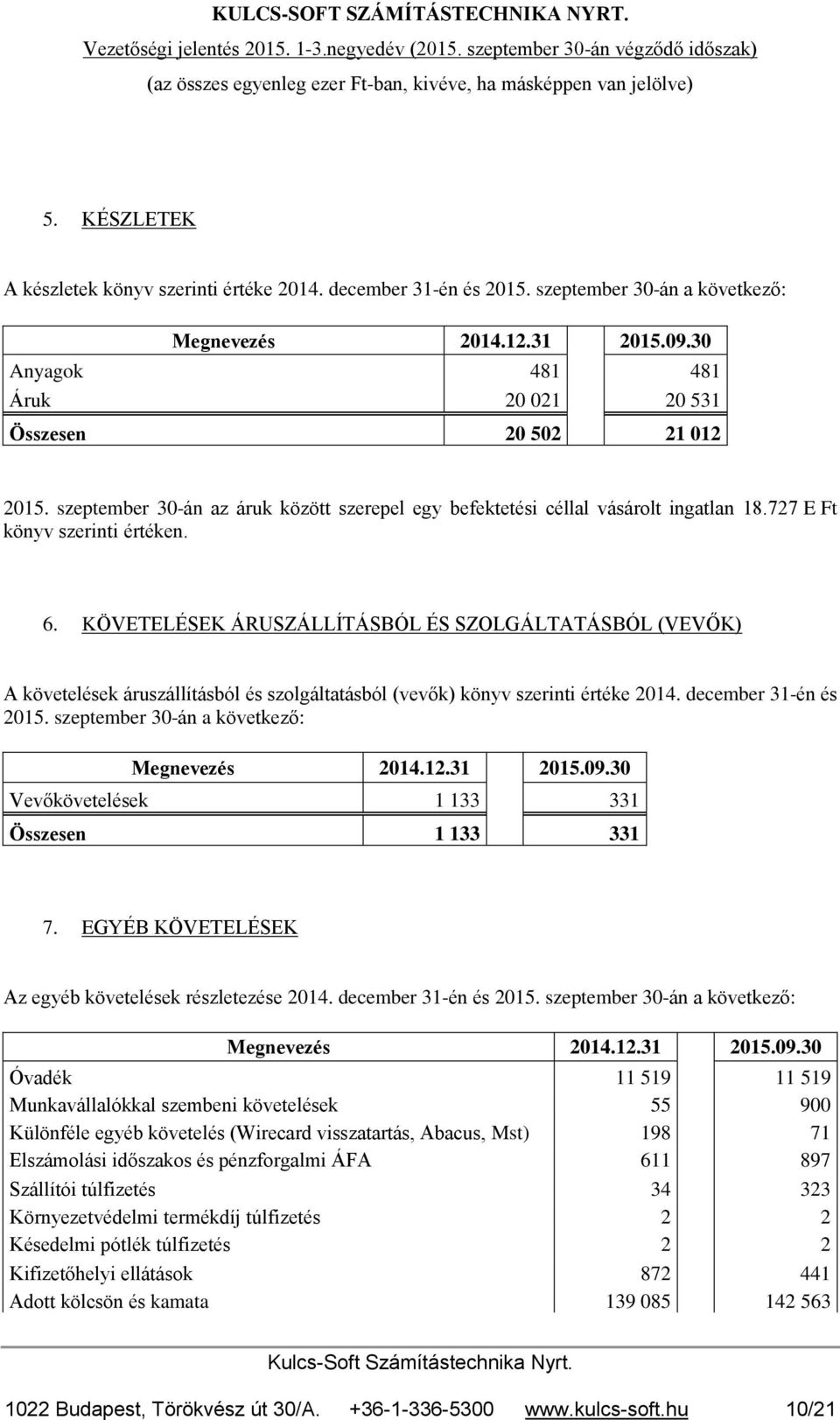 KÖVETELÉSEK ÁRUSZÁLLÍTÁSBÓL ÉS SZOLGÁLTATÁSBÓL (VEVŐK) A követelések áruszállításból és szolgáltatásból (vevők) könyv szerinti értéke 2014. december 31-én és 2015.