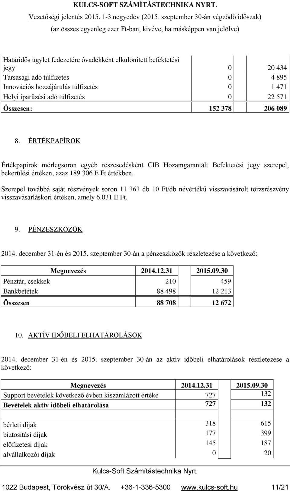 Szerepel továbbá saját részvények soron 11 363 db 10 Ft/db névértékű visszavásárolt törzsrészvény visszavásárláskori értéken, amely 6.031 E Ft. 9. PÉNZESZKÖZÖK 2014. december 31-én és 2015.