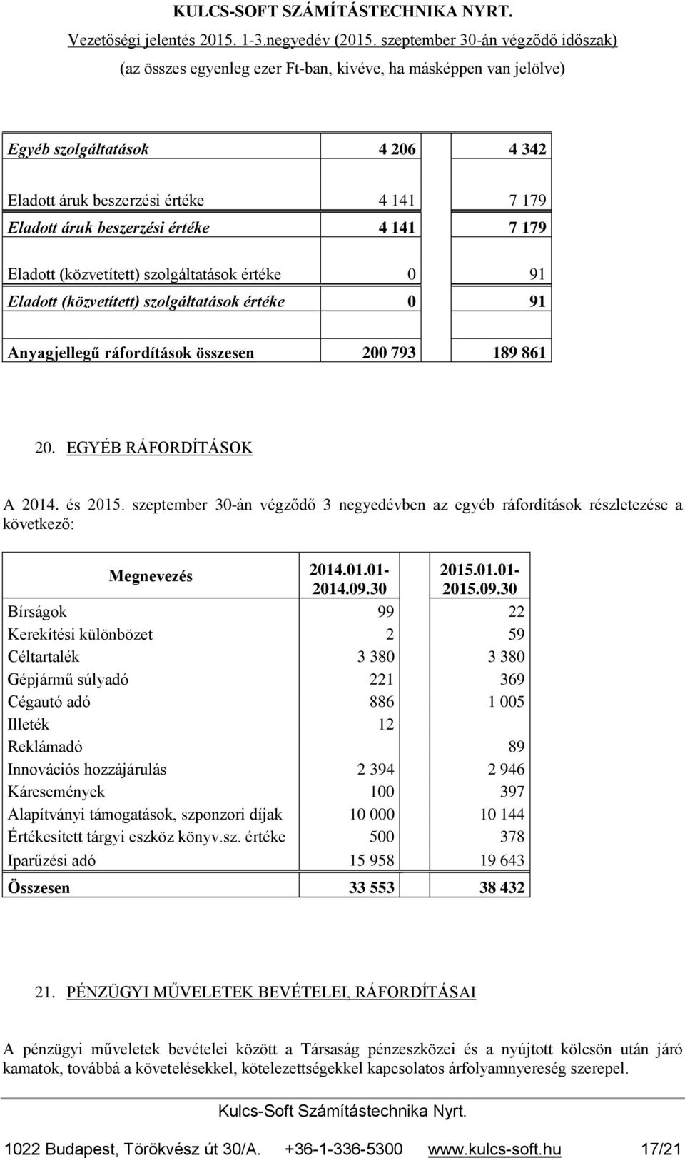 szeptember 30-án végződő 3 negyedévben az egyéb ráfordítások részletezése a következő: Megnevezés 2014.01.01-2015.01.01-2014.09.