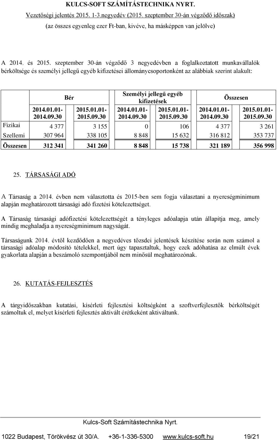 kifizetések Összesen 2014.01.01-2014.09.30 2015.01.01-2015.09.30 2014.01.01-2014.09.30 2015.01.01-2015.09.30 2014.01.01-2014.09.30 2015.01.01-2015.09.30 Fizikai 4 377 3 155 0 106 4 377 3 261 Szellemi 307 964 338 105 8 848 15 632 316 812 353 737 Összesen 312 341 341 260 8 848 15 738 321 189 356 998 25.