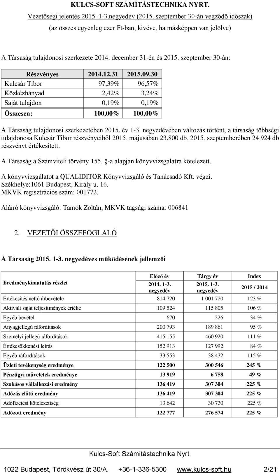 negyedévében változás történt, a társaság többségi tulajdonosa Kulcsár Tibor részvényeiből 2015. májusában 23.800 db, 2015. szeptemberében 24.924 db részvényt értékesített.