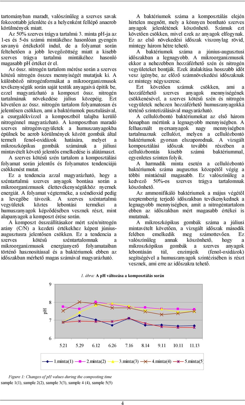 magasabb ph értéket ér el. Az össz. nitrogén tartalom mérése során a szerves kötésű nitrogén összes mennyiségét mutatjuk ki.