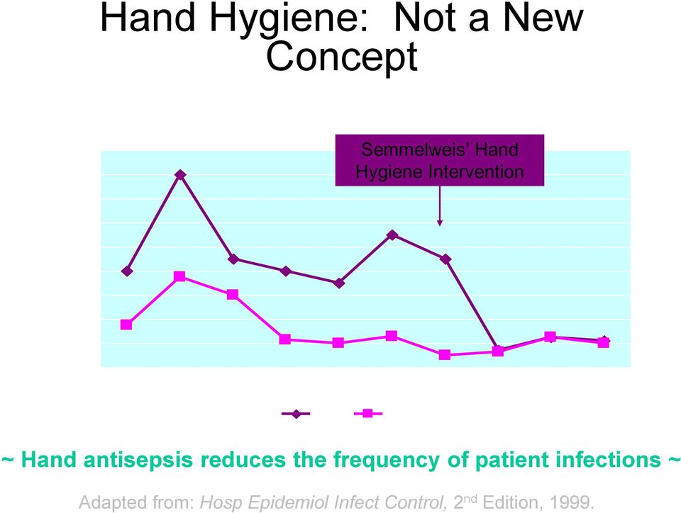 14 12 10 8 6 4 2 0 1841 1842 1843 1844 1845 1946 1847 1848 1849 1850 MDs Midwives ~ Hand antisepsis