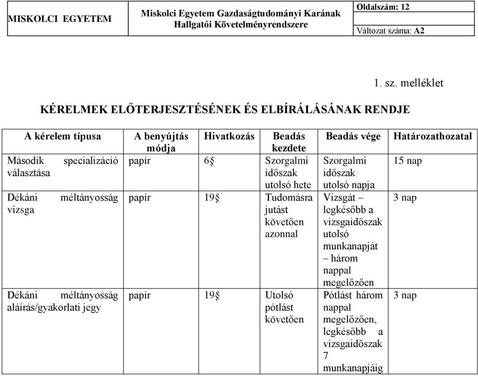 méltányosság aláírás/gyakorlati jegy A benyújtás módja Hivatkozás Beadás kezdete papír 6 Szorgalmi időszak utolsó hete papír 19 Tudomásra jutást