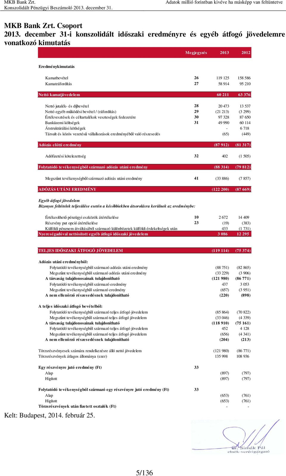 Nettó kamatjövedelem 60 211 63 376 Nettó jutalék- és díjbevétel 28 20 473 13 537 Nettó egyéb mőködési bevétel / (ráfordítás) 29 (21 213) (3 299) Értékvesztések és céltartalékok veszteségek fedezetére