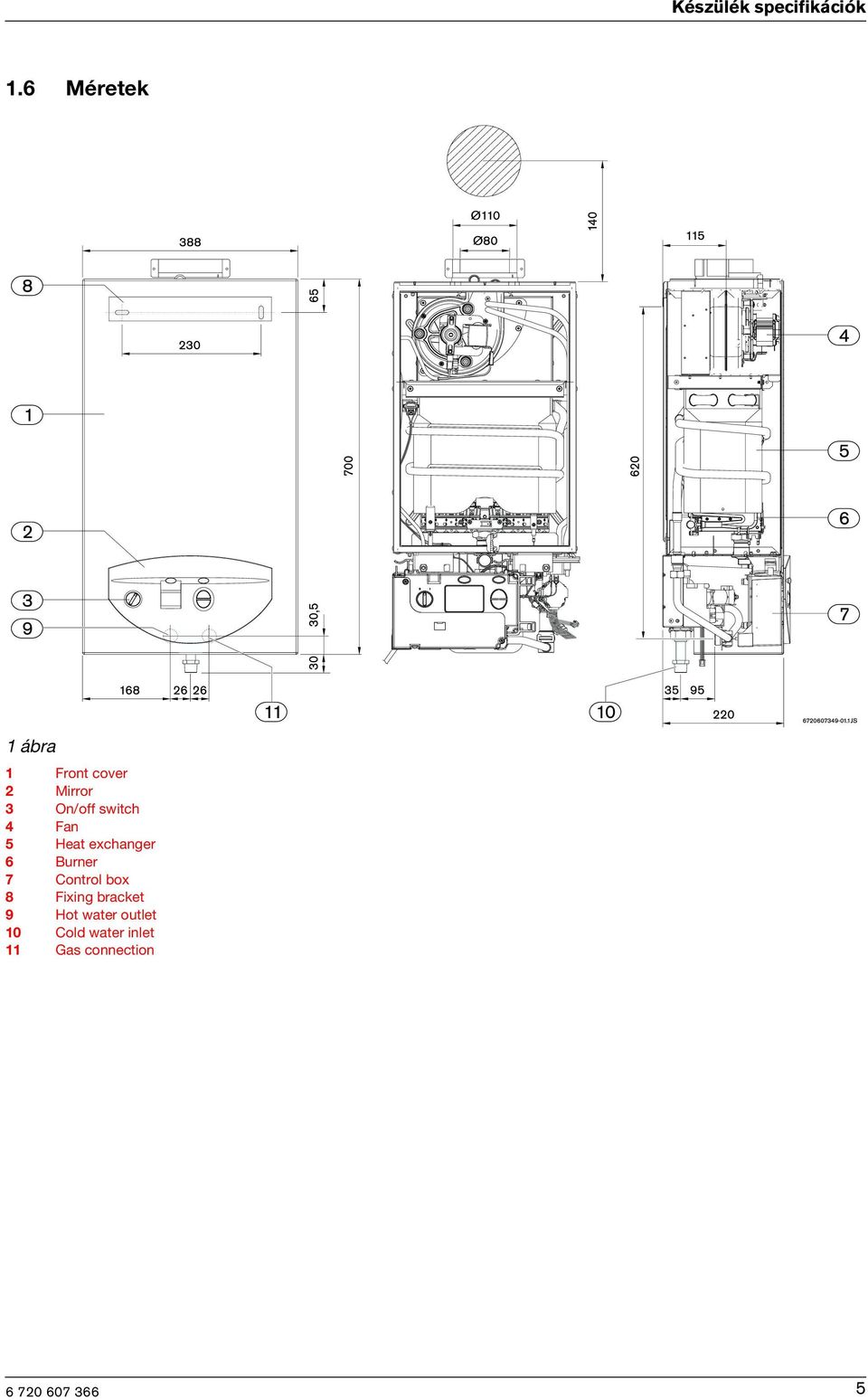 swtch 4 Fan 5 Heat exchanger 6 Burner 7 Control