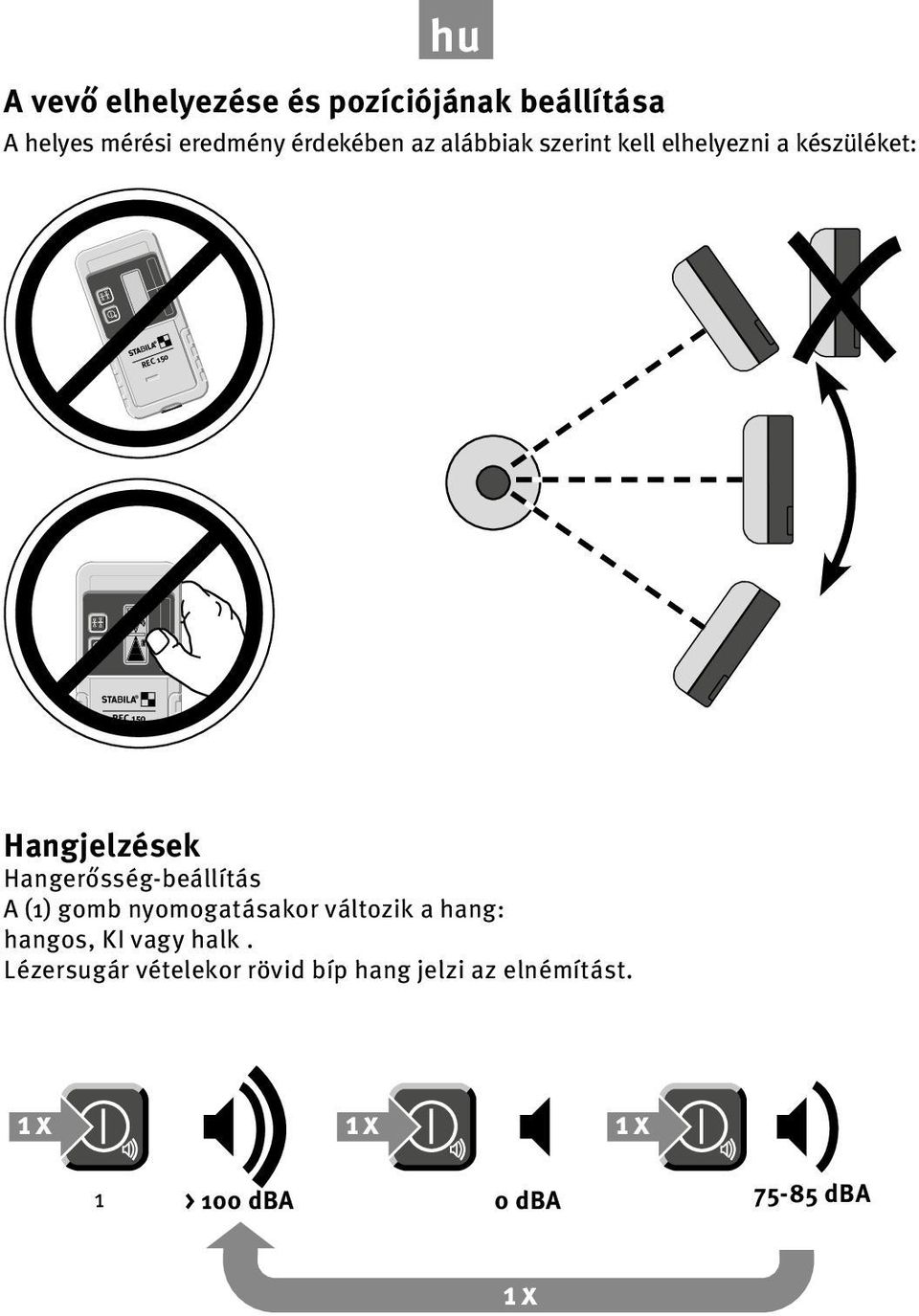 Hangerősség-beállítás A (1) gomb nyomogatásakor változik a hang: hangos, KI