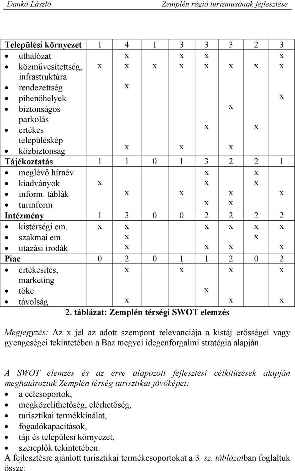 táblázat: Zemplén térségi SWOT elemzés Megjegyzés: Az jel az adott szempont relevanciája a kistáj erősségei vagy gyengeségei tekintetében a Baz megyei idegenforgalmi stratégia alapján.