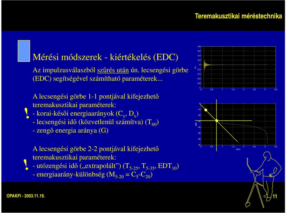 (T 60 ) - zengő energia aránya (G) lin. (db) 0.8 0.6 0.4 0.2 0-0.2-0.4-0.6-0.8-1 0 0.5 1 1.5 2 2.5 3 3.