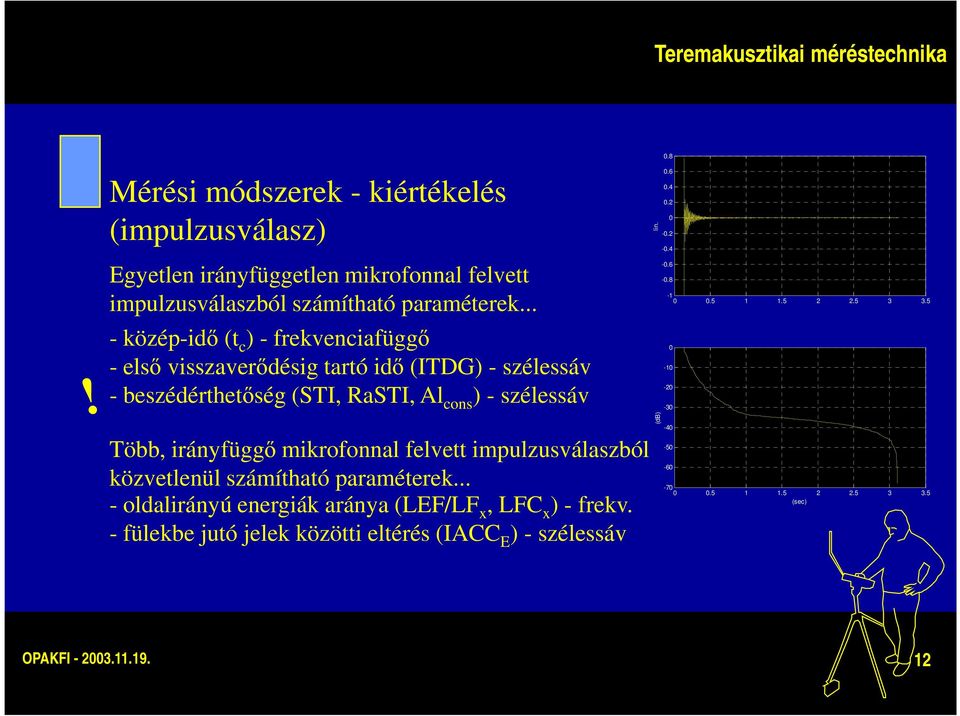 irányfüggő mikrofonnal felvett impulzusválaszból közvetlenül számítható paraméterek... - oldalirányú energiák aránya (LEF/LF x, LFC x ) - frekv.