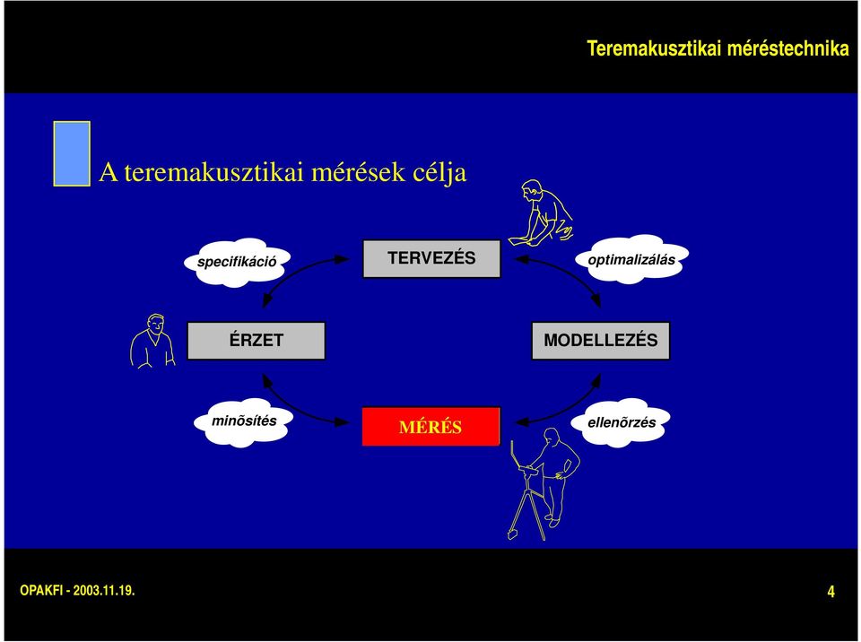 optimalizálás ÉRZET