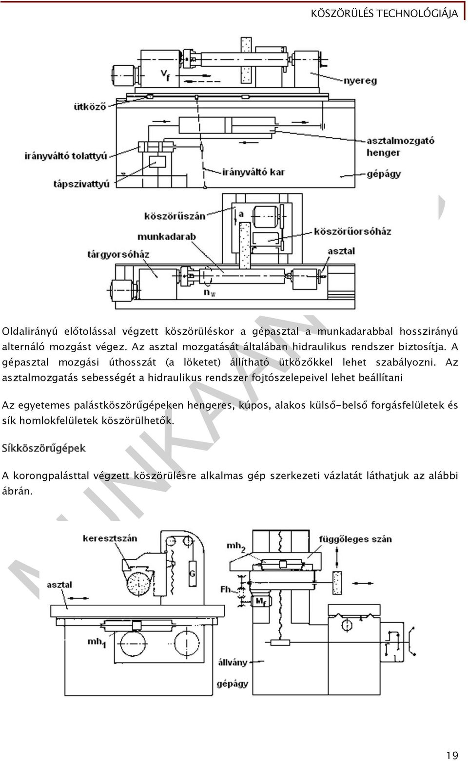 Az asztalmozgatás sebességét a hidraulikus rendszer fojtószelepeivel lehet beállítani Az egyetemes palástköszörűgépeken hengeres, kúpos, alakos