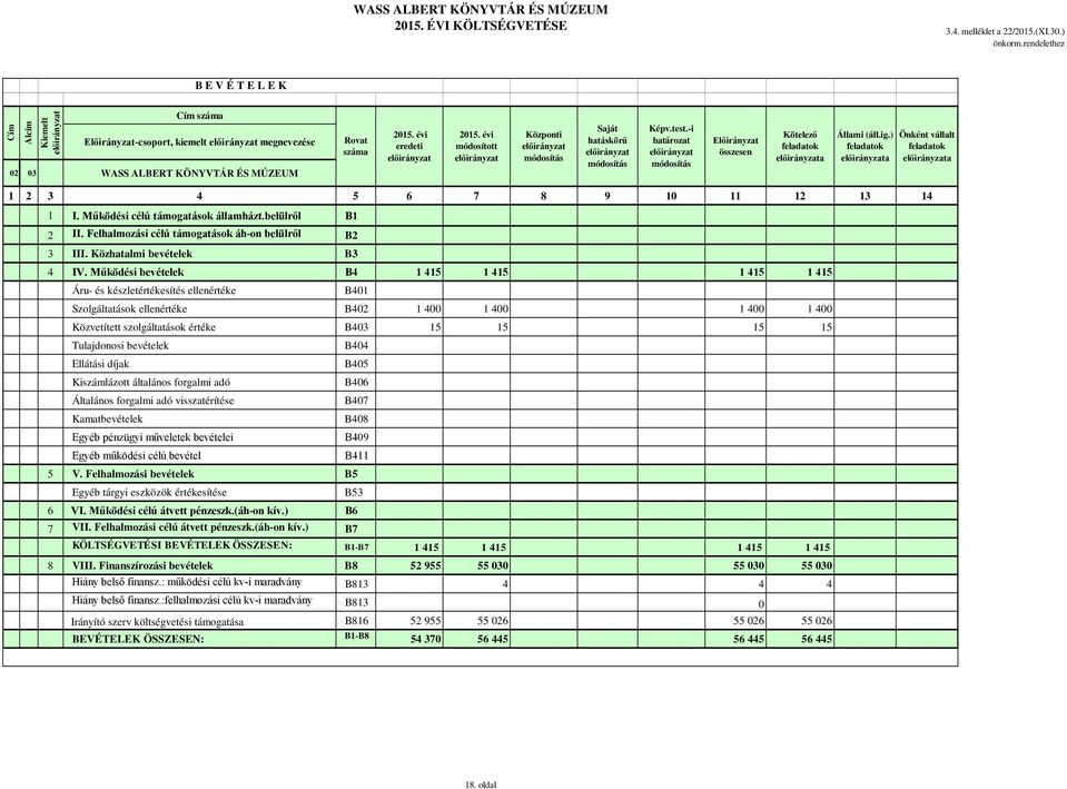 ) a Önként vállalt a 1 2 3 4 5 6 7 8 9 10 11 12 13 14 1 I. Működési célú támogatások államházt.belülről B1 2 II. Felhalmozási célú támogatások áh-on belülről B2 3 III. Közhatalmi bevételek B3 4 IV.
