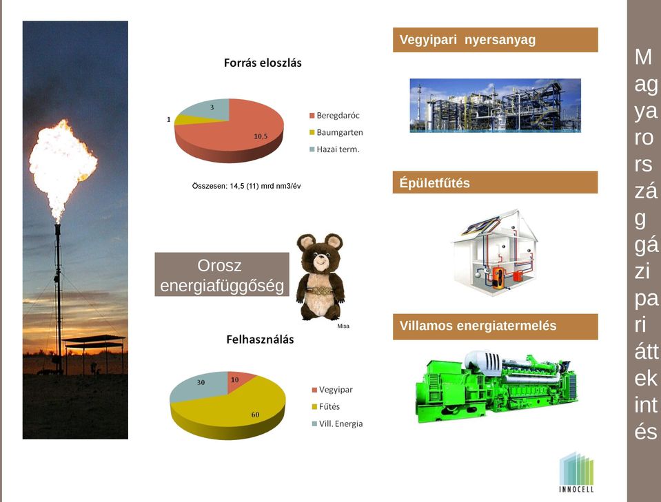 energiafüggőség Misa Villamos