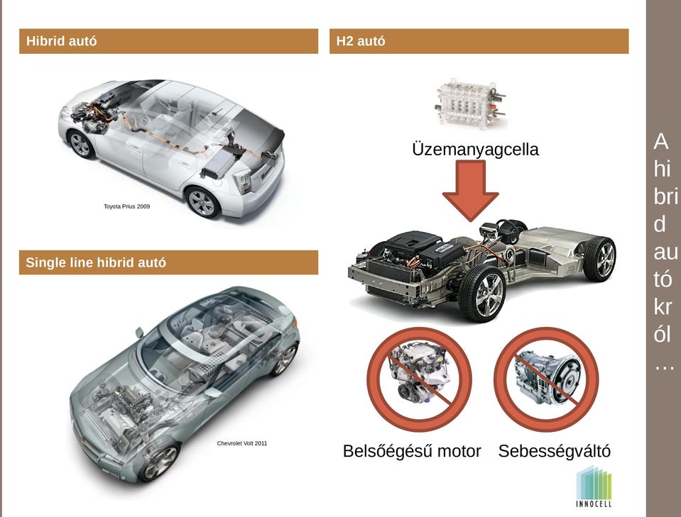 autó Chevrolet Volt 2011 Belsőégésű