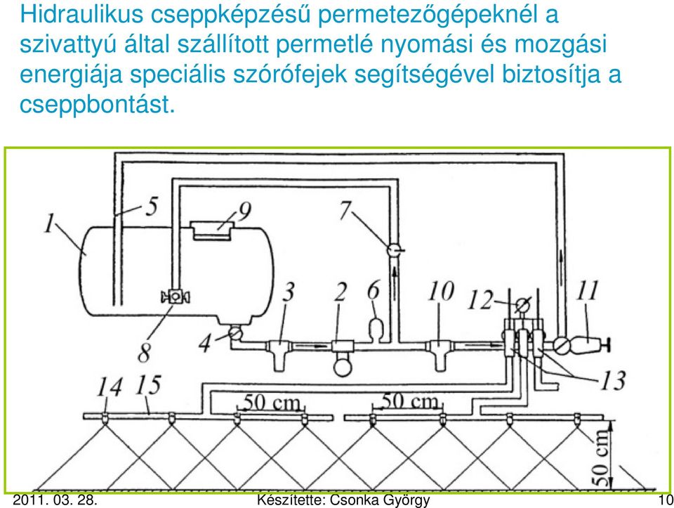 mozgási energiája speciális szórófejek segítségével