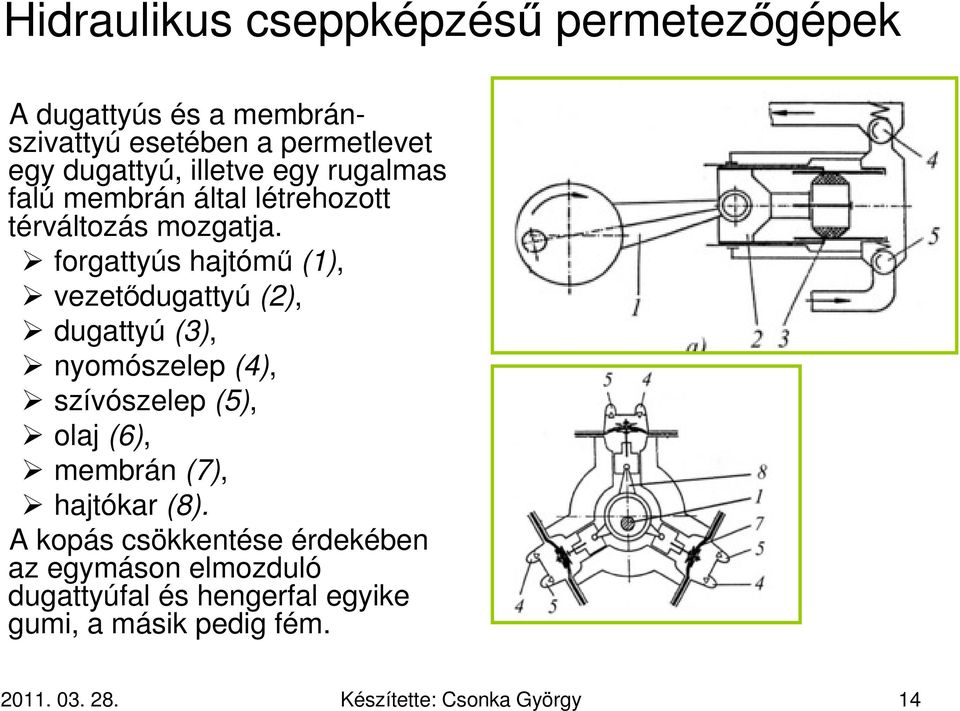 forgattyús hajtómű (1), vezetődugattyú (2), dugattyú (3), nyomószelep (4), szívószelep (5), olaj (6), membrán (7),