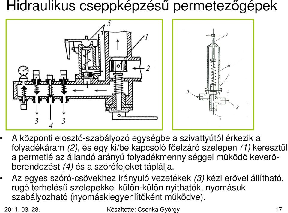 (4) és a szórófejeket táplálja.