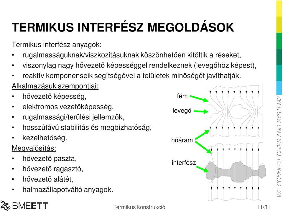 Alkalmazásuk szempontjai: hővezető képesség, fém elektromos vezetőképesség, levegő rugalmassági/terülési jellemzők, hosszútávú stabilitás