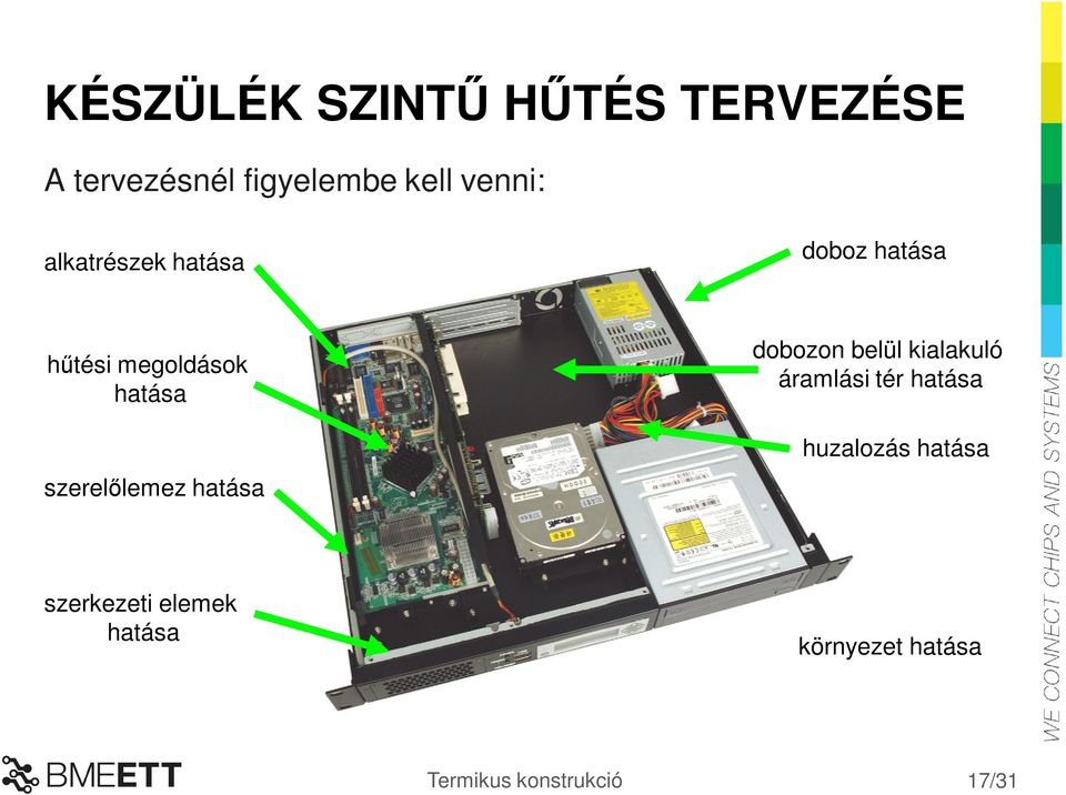 szerelőlemez hatása dobozon belül kialakuló áramlási tér hatása