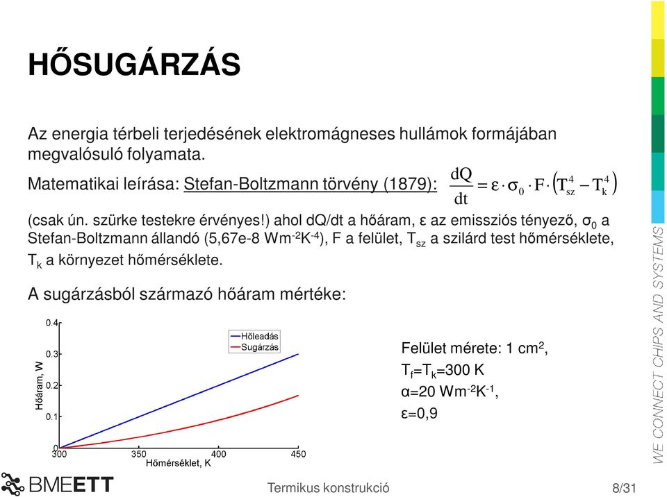 ) ahol dq/dt a hőáram, ε az emissziós tényező, σ 0 a Stefan-Boltzmann állandó (5,67e-8 Wm -2 K -4 ), F a felület, T sz a