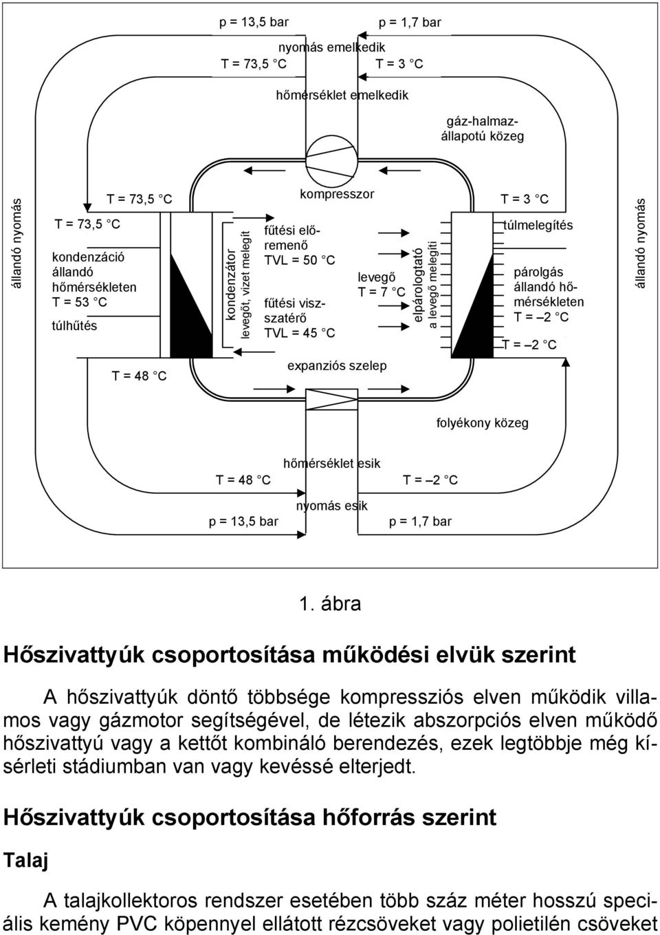 párolgás állandó hőmérsékleten T = 2 C T = 2 C állandó nyomás folyékony közeg T = 48 C p = 13,5 bar hőmérséklet esik nyomás esik T = 2 C p = 1,7 bar 1.