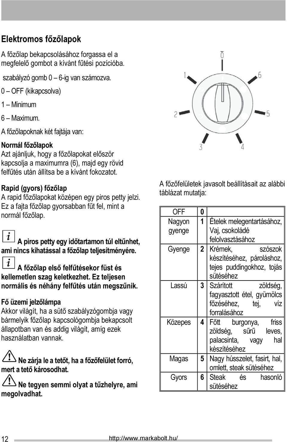 Rapid (gyors) főzőlap A rapid főzőlapokat középen egy piros petty jelzi. Ez a fajta főzőlap gyorsabban fűt fel, mint a normál főzőlap.