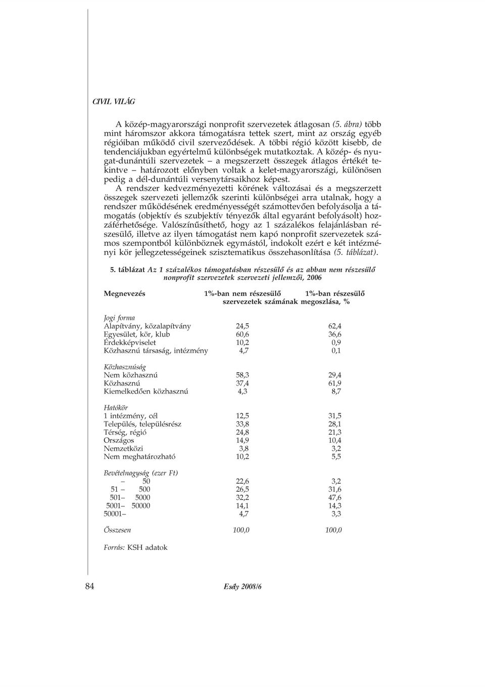 A közép- és nyugat-dunántúli szervezetek a megszerzett összegek átlagos értékét tekintve határozott elõnyben voltak a kelet-magyarországi, különösen pedig a dél-dunántúli versenytársaikhoz képest.