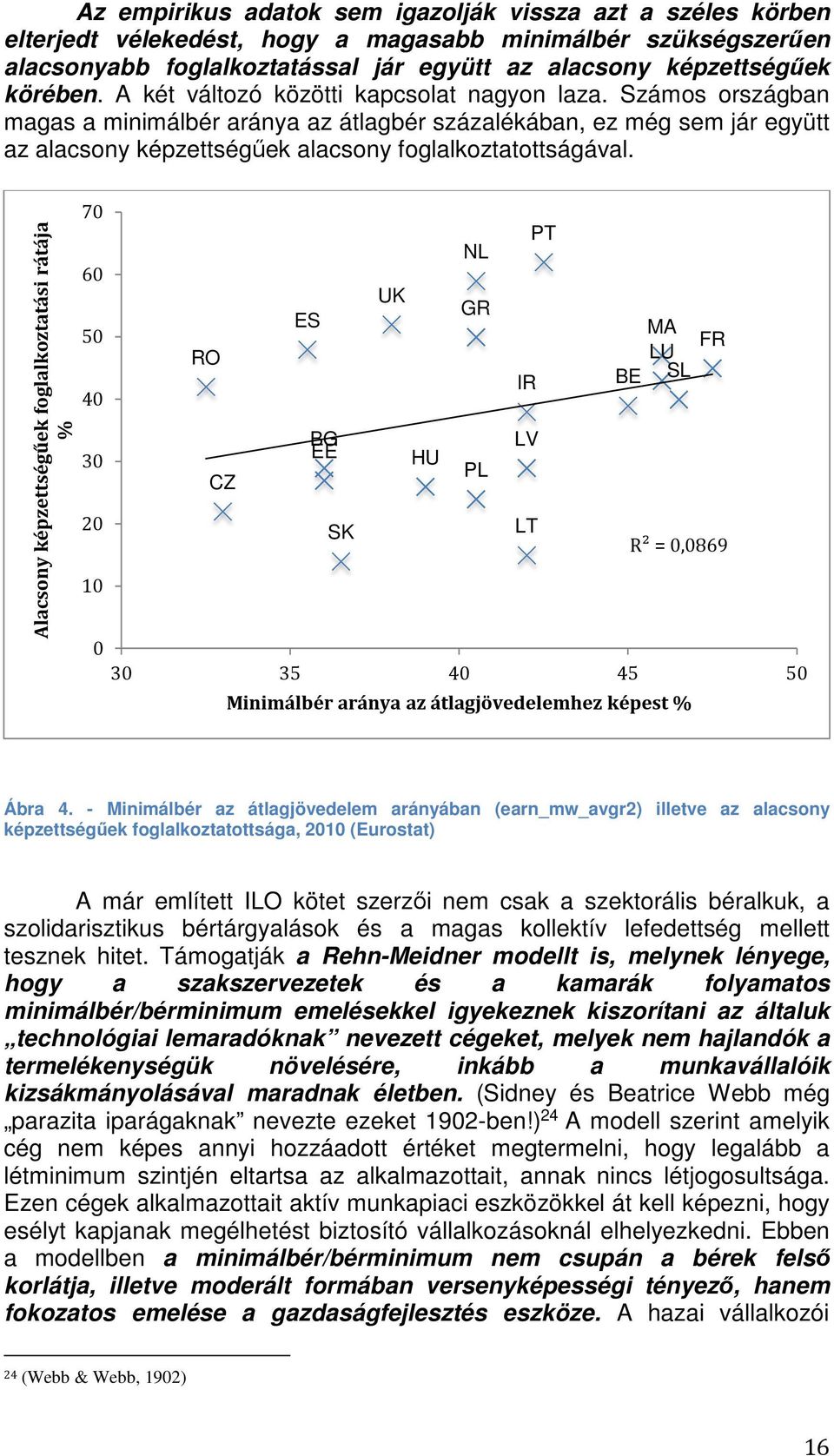 Alacsony képzettségűek foglalkoztatási rátája % 70 60 50 40 30 20 10 RO CZ ES BG EE SK UK HU NL GR PL IR LV LT PT MA FR LU BE SL R² = 0,0869 0 30 35 40 45 50 Minimálbér aránya az átlagjövedelemhez