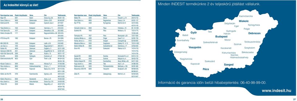 077 Budapest Wesselényi u 59. 322-3935 Elektro Komplex Kft. 7 Budapest Nagyszentmiklós u.36. 320-2424, 320-2525 HTS-Group Kft. 082 Budapest Baross u 78. 334-3838, 20-574 Mihi 2002 Kft.