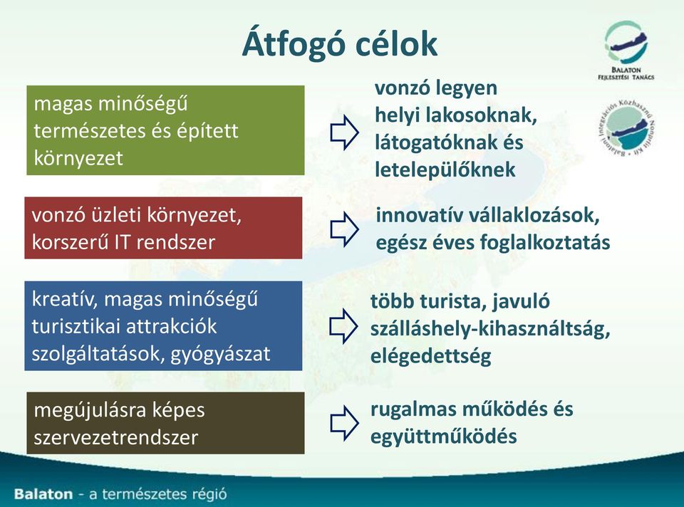 attrakciók szolgáltatások, gyógyászat megújulásra képes szervezetrendszer innovatív vállaklozások, egész