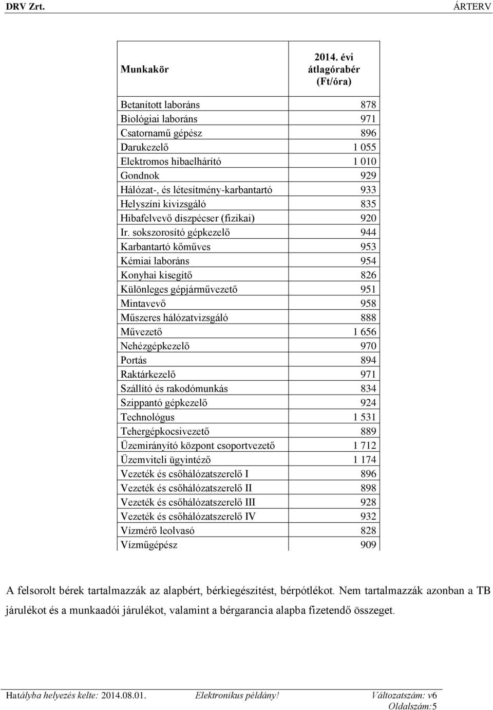 Helyszíni kivizsgáló 835 Hibafelvevő diszpécser (fizikai) 920 Ir.