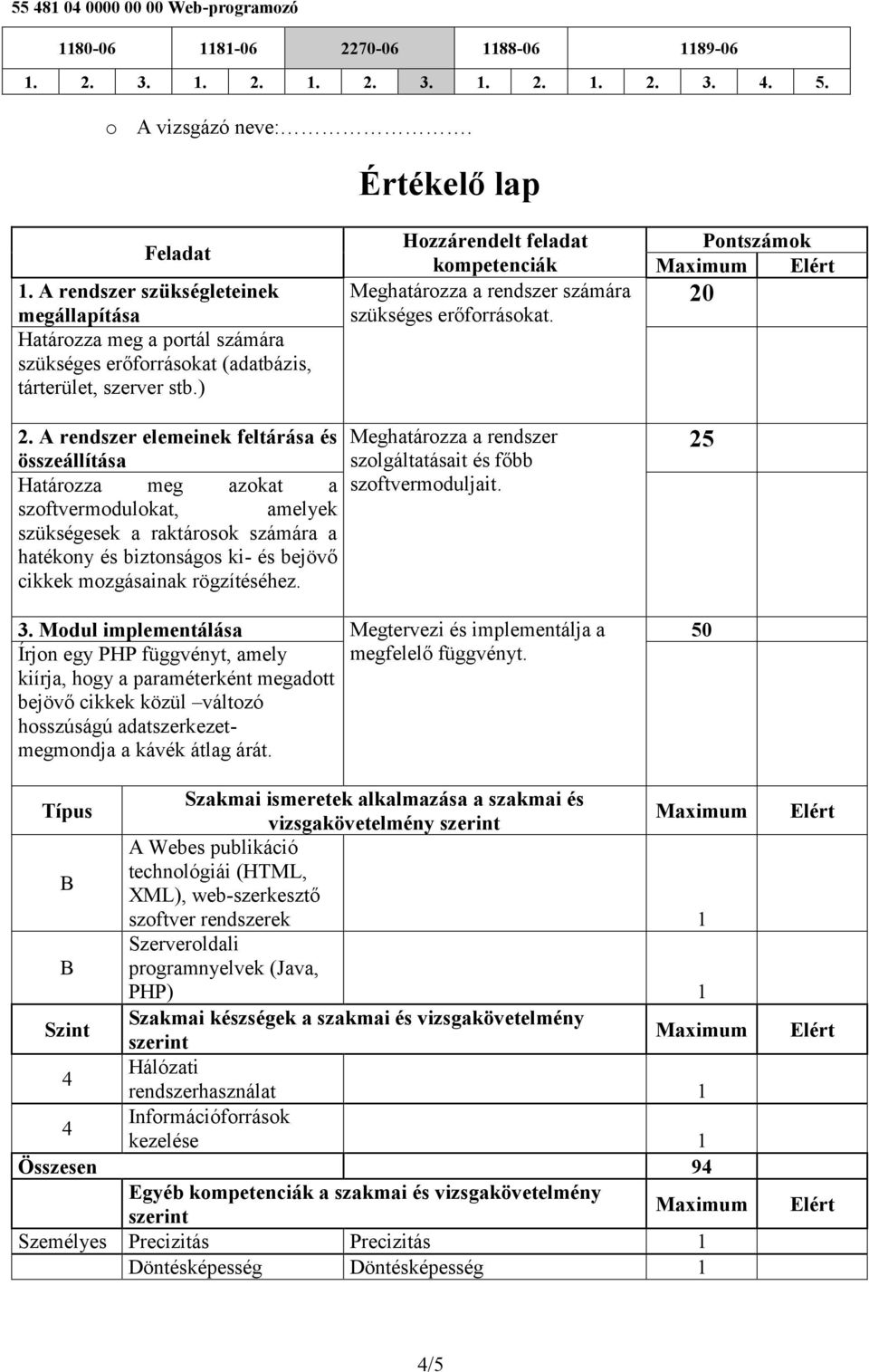 A rendszer elemeinek feltárása és összeállítása Határozza meg azokat a szoftvermodulokat, amelyek szükségesek a raktárosok számára a hatékony és biztonságos ki- és bejövő cikkek mozgásainak