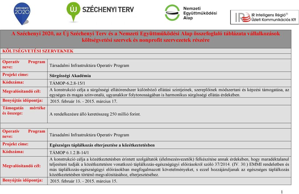 8-15/1 A konstrukció célja a sürgősségi ellátórendszer különböző ellátási szintjeinek, szereplőinek módszertani és képzési támogatása, az egységes és magas színvonalú, ugyanakkor folytonosságában is