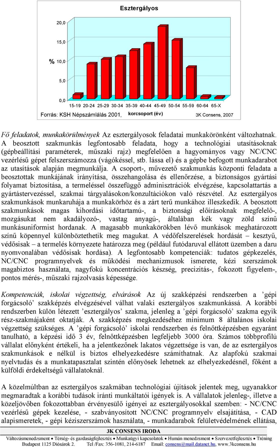 A beosztott szakmunkás legfontosabb feladata, hogy a technológiai utasításoknak (gépbeállítási paraméterek, műszaki rajz) megfelelően a hagyományos vagy NC/CNC vezérlésű gépet felszerszámozza