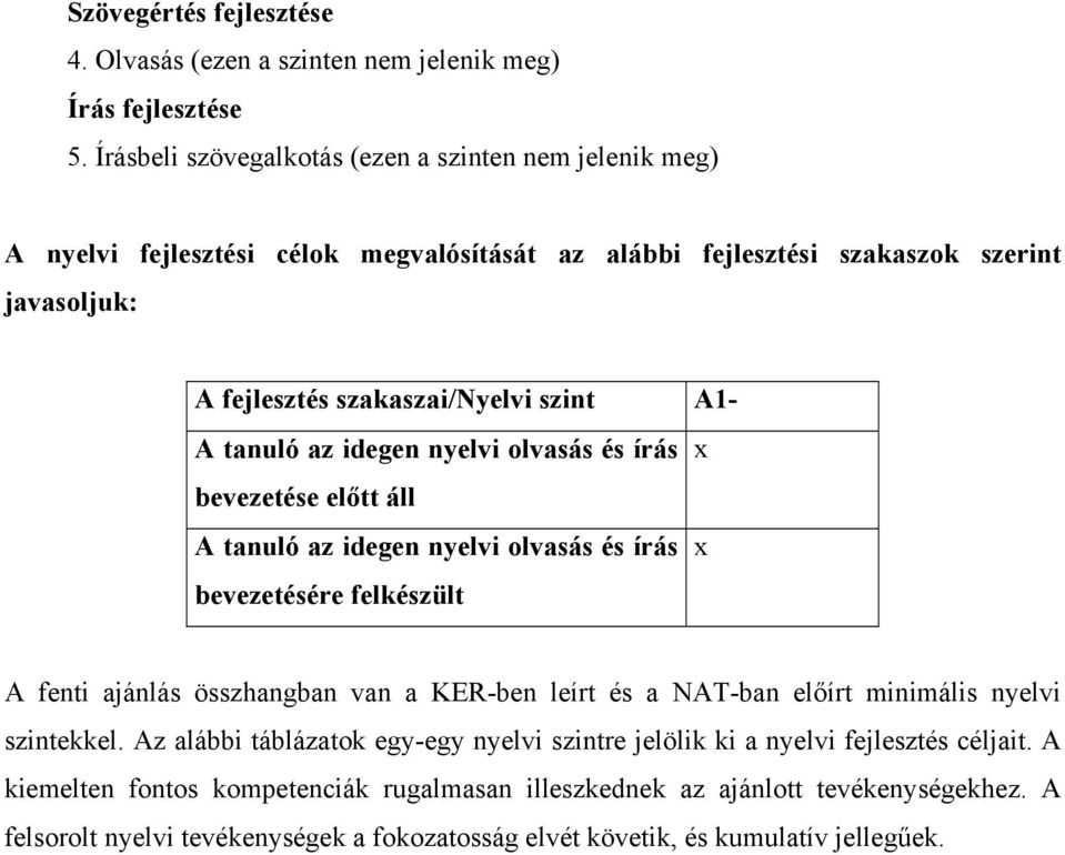 A tanuló az idegen nyelvi olvasás és írás x bevezetése előtt áll A tanuló az idegen nyelvi olvasás és írás x bevezetésére felkészült A fenti ajánlás összhangban van a KER-ben leírt és a