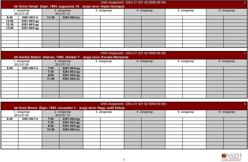 október 7. anyja neve: Koczka Marianna) 5. vizsganap 8:40 0281-06/1-ír 7:00 0281-06/4-gy 7:30 0281-06/3-gy 8:00 0281-06/5-gy 11:45 0281-06/2-sz 5.