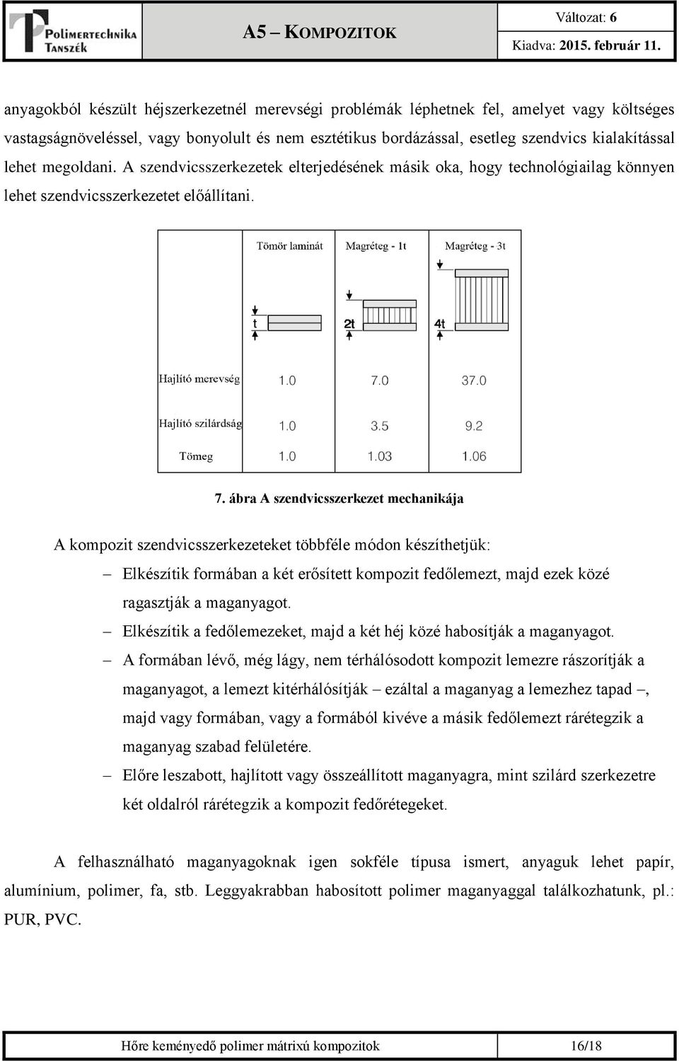 ábra A szendvicsszerkezet mechanikája A kompozit szendvicsszerkezeteket többféle módon készíthetjük: Elkészítik formában a két erősített kompozit fedőlemezt, majd ezek közé ragasztják a maganyagot.