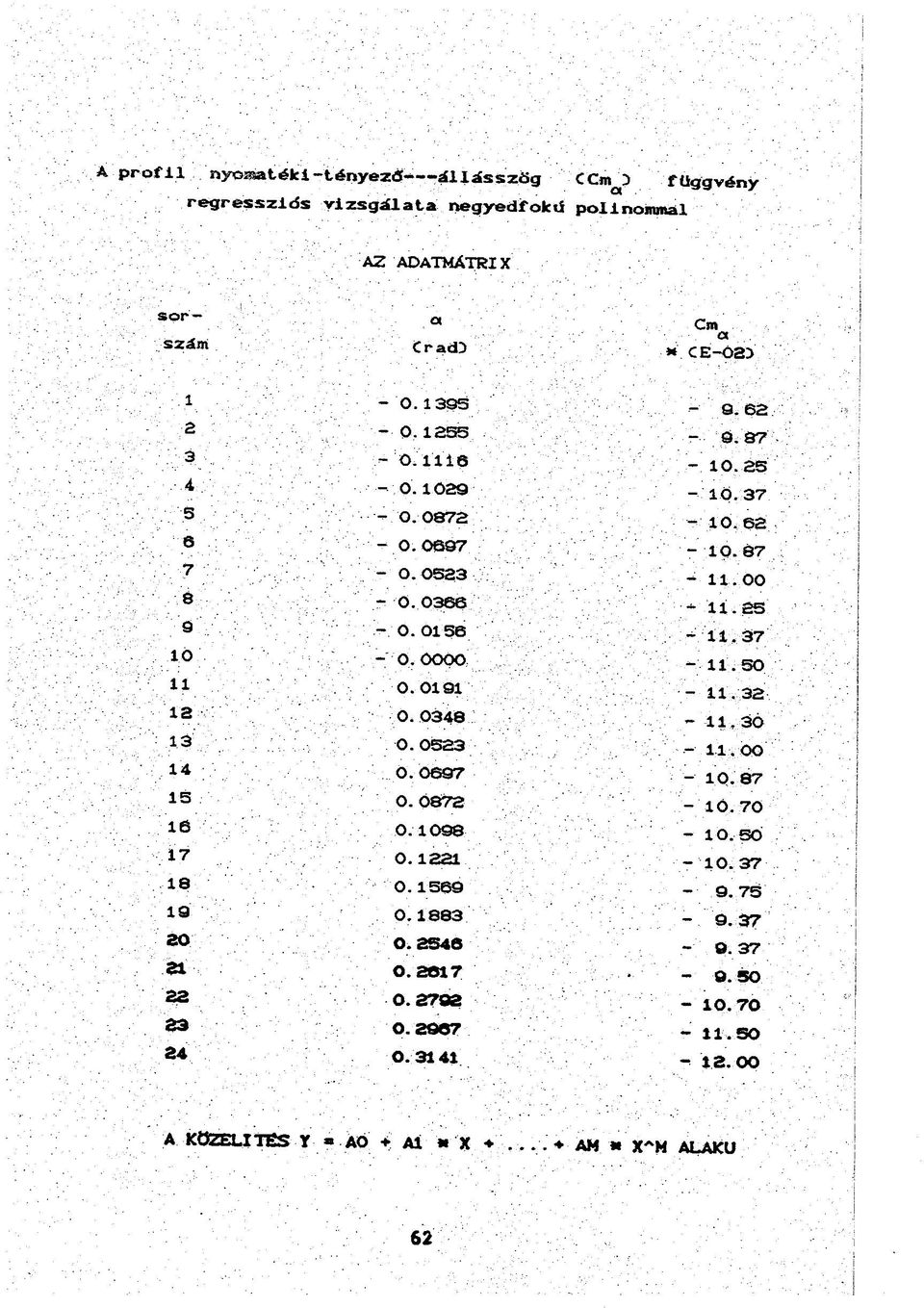 0000-11.50 ii. ;. 0.0191-11.32 12 - '. \. 0. 0348-11.30 : 13...;,. 0. 0523-11.00 14. 0.0697 : - 10. 87 15 :... 0. 0872-10.70.16 0.1098 - ÍO. 50 17. 0.1221-10. 37 18. 0.1569 '. ' ' - '.9. 75 ; 19 ;.