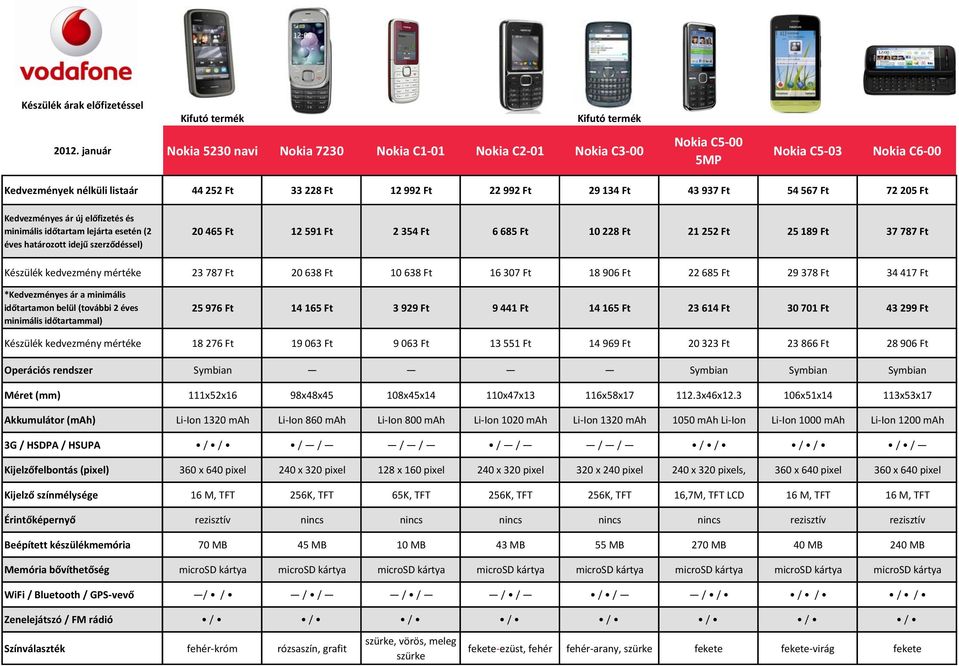 Akkumulátor (mah) 3G / HSDPA / HSUPA Kijelzőfelbontás (pixel) Kijelző színmélysége Érintőképernyő Beépített készülékmemória Memória bővíthetőség WiFi / Bluetooth / GPS-vevő Zenelejátszó / FM rádió