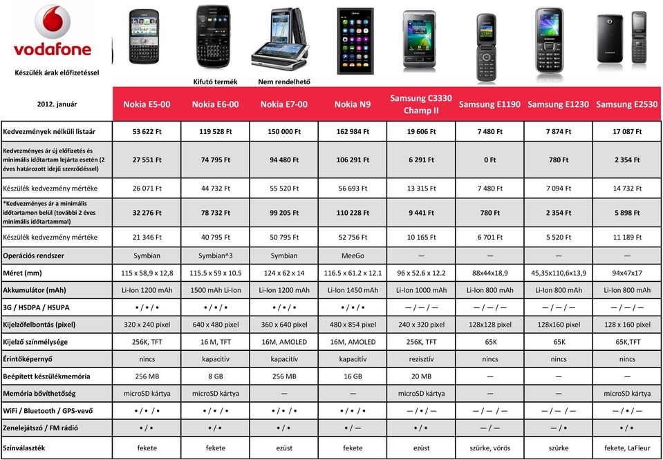 Méret (mm) Akkumulátor (mah) 3G / HSDPA / HSUPA Kijelzőfelbontás (pixel) Kijelző színmélysége Érintőképernyő Beépített készülékmemória Memória bővíthetőség WiFi / Bluetooth / GPS-vevő Zenelejátszó /