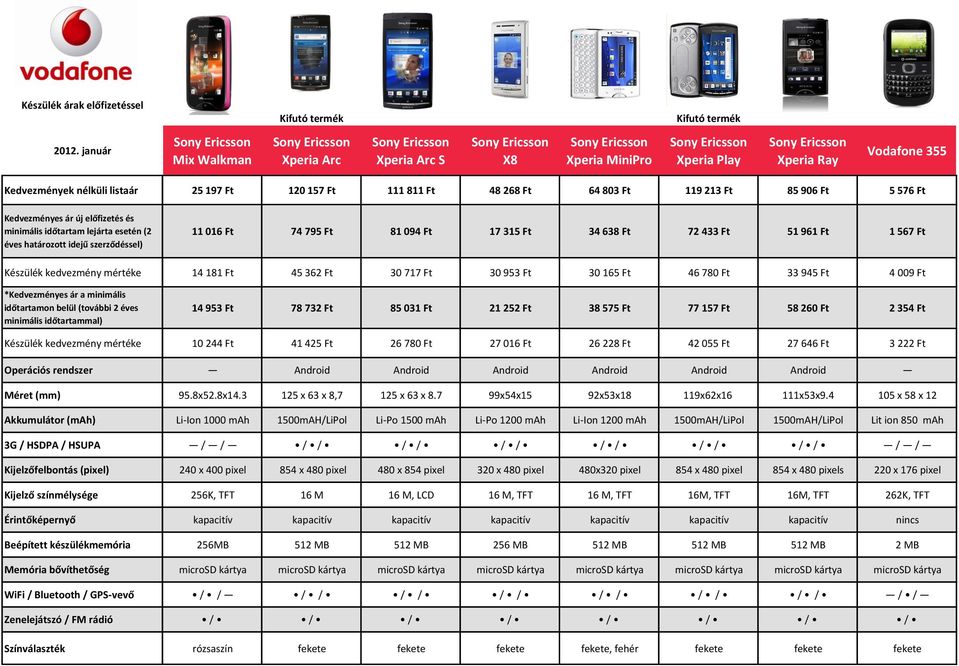 / HSUPA Kijelzőfelbontás (pixel) Kijelző színmélysége Érintőképernyő Beépített készülékmemória Memória bővíthetőség WiFi / Bluetooth / GPS-vevő Zenelejátszó / FM rádió Színválaszték 25 197 Ft 120 157