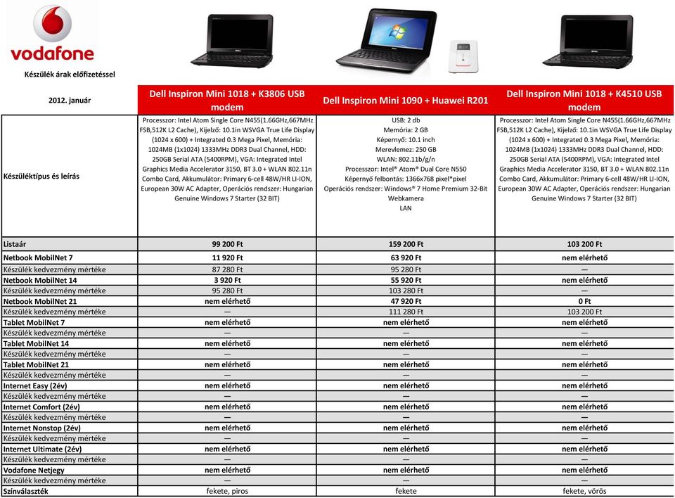 3 Mega Pixel, Memória: 1024MB (1x1024) 1333MHz DDR3 Dual Channel, HDD: 250GB Serial ATA (5400RPM), VGA: Integrated Intel Graphics Media Accelerator 3150, BT 3.0 + WLAN 802.