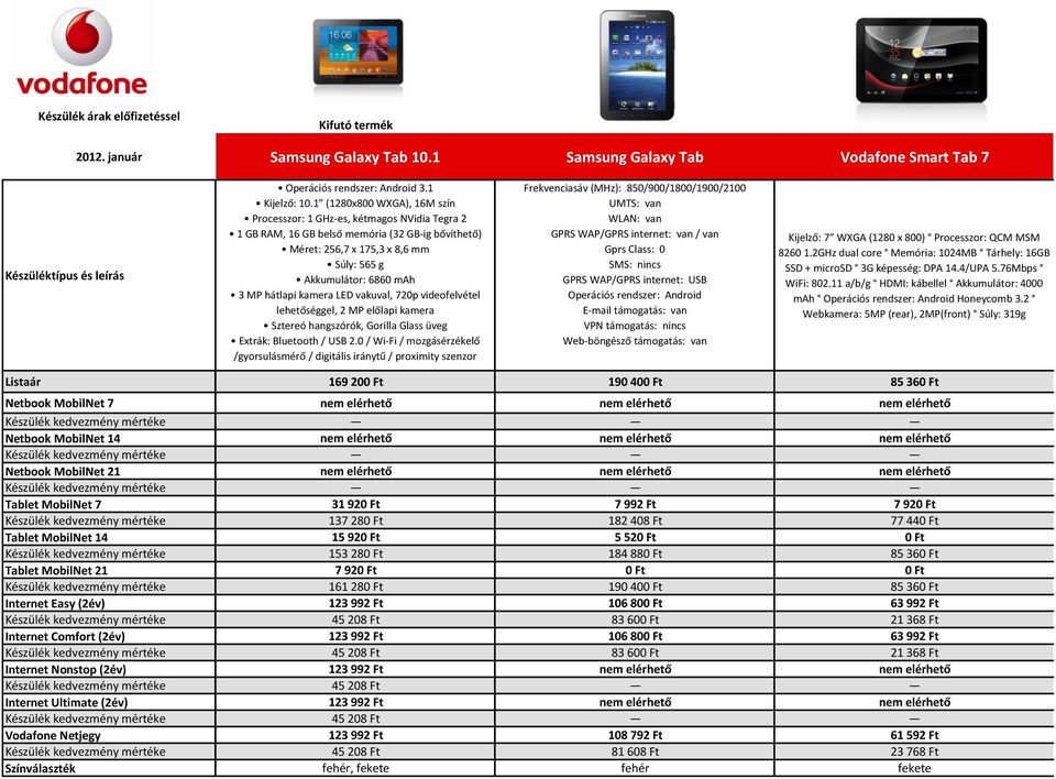 hátlapi kamera LED vakuval, 720p videofelvétel lehetőséggel, 2 MP előlapi kamera Sztereó hangszórók, Gorilla Glass üveg Extrák: Bluetooth / USB 2.