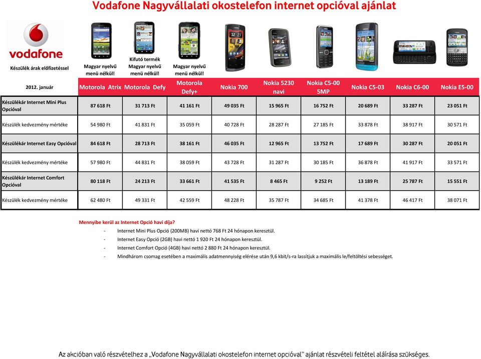 Motorola Defy+ Nokia 700 Nokia 5230 navi Nokia C5-00 5MP Nokia C5-03 Nokia C6-00 Nokia E5-00 87 618 Ft 31 713 Ft 41 161 Ft 49 035 Ft 15 965 Ft 16 752 Ft 20 689 Ft 33 287 Ft 23 051 Ft 54 980 Ft 41 831