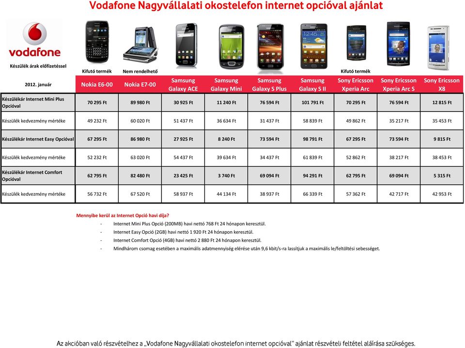 Ft 36 634 Ft 31 437 Ft 58 839 Ft 49 862 Ft 35 217 Ft 35 453 Ft Készülékár Internet Easy Opcióval 67 295 Ft 86 980 Ft 27 925 Ft 8 240 Ft 73 594 Ft 98 791 Ft 67 295 Ft 73 594 Ft 9 815 Ft 52 232 Ft 63