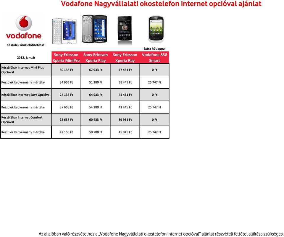 138 Ft 64 933 Ft 44 461 Ft 0 Ft 37 665 Ft 54 280 Ft 41 445 Ft 25 747 Ft Készülékár Internet Comfort Opcióval 22 638 Ft 60 433 Ft 39 961 Ft 0 Ft 42 165 Ft 58