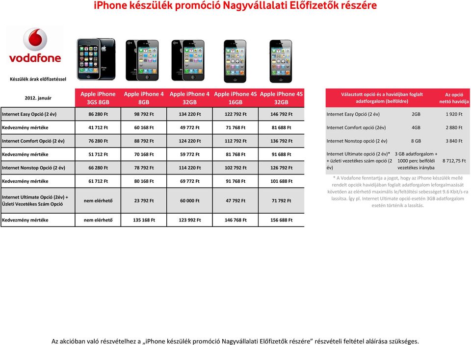 792 Ft Internet Easy Opció (2 év) 2GB 1 920 Ft Kedvezmény mértéke 41 712 Ft 60 168 Ft 49 772 Ft 71 768 Ft 81 688 Ft Internet Comfort opció (2év) 4GB 2 880 Ft Internet Comfort Opció (2 év) 76 280 Ft